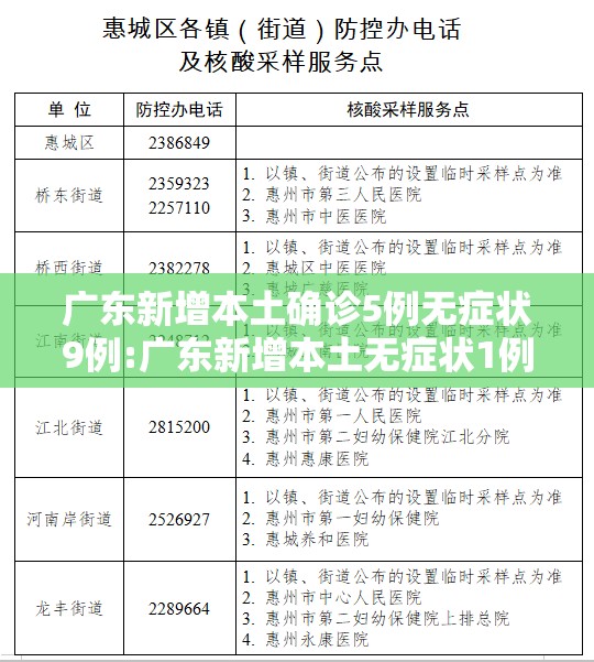 广东新增本土确诊5例无症状9例:广东新增本土无症状1例!