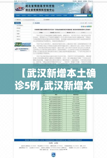 【武汉新增本土确诊5例,武汉新增本土病例活动轨迹】 【武汉新增本土确诊5例,武汉新增本土病例活动轨迹】