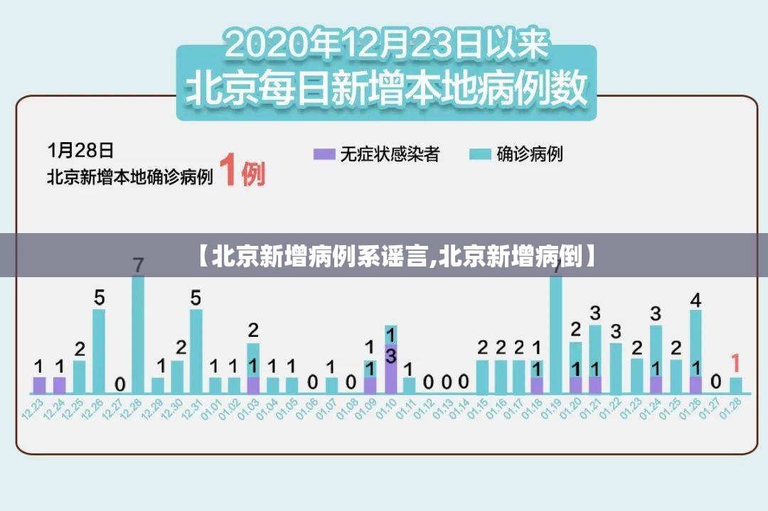 【北京新增病例系谣言,北京新增病倒】