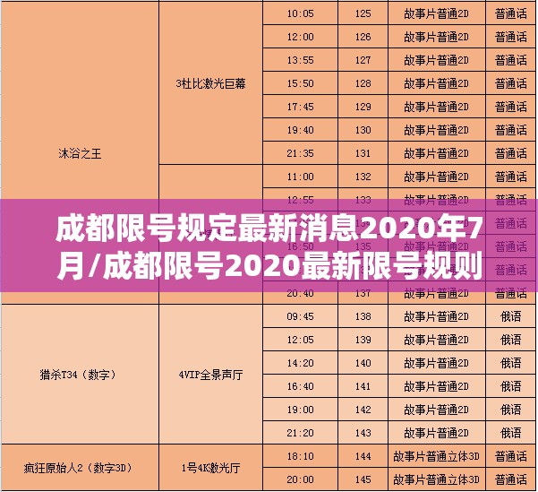 成都限号规定最新消息2020年7月/成都限号2020最新限号规则
