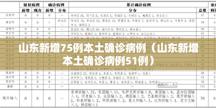 山东新增75例本土确诊病例(山东新增本土确诊病例51例) 山东新增75例本土确诊病例(山东新增本土确诊病例51例)