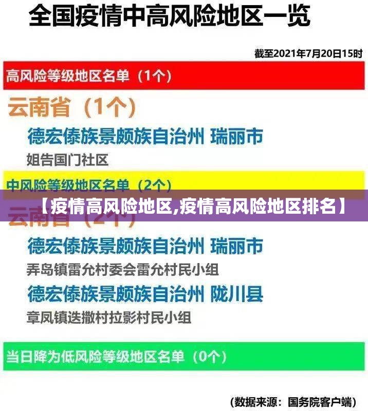 【疫情高风险地区,疫情高风险地区排名】