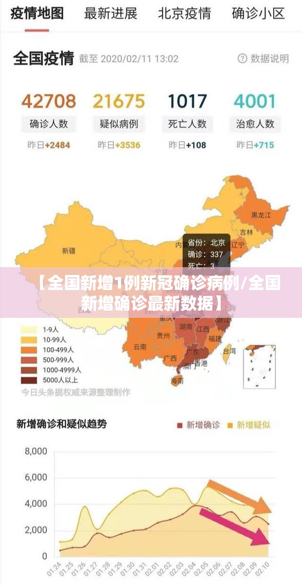 【全国新增1例新冠确诊病例/全国新增确诊最新数据】 【全国新增1例新冠确诊病例/全国新增确诊最新数据】