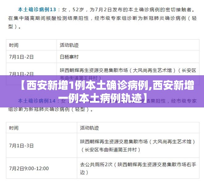 【西安新增1例本土确诊病例,西安新增一例本土病例轨迹】 【西安新增1例本土确诊病例,西安新增一例本土病例轨迹】