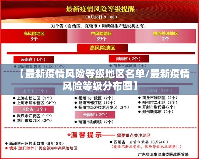【最新疫情风险等级地区名单/最新疫情风险等级分布图】