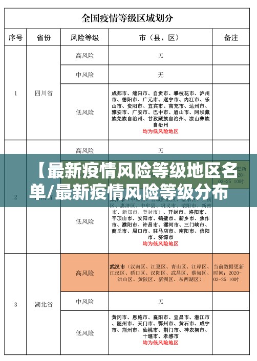 【最新疫情风险等级地区名单/最新疫情风险等级分布图】