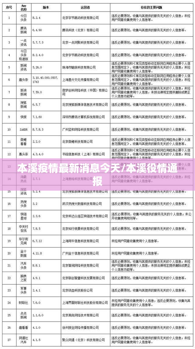 本溪疫情最新消息今天/本溪役情通报