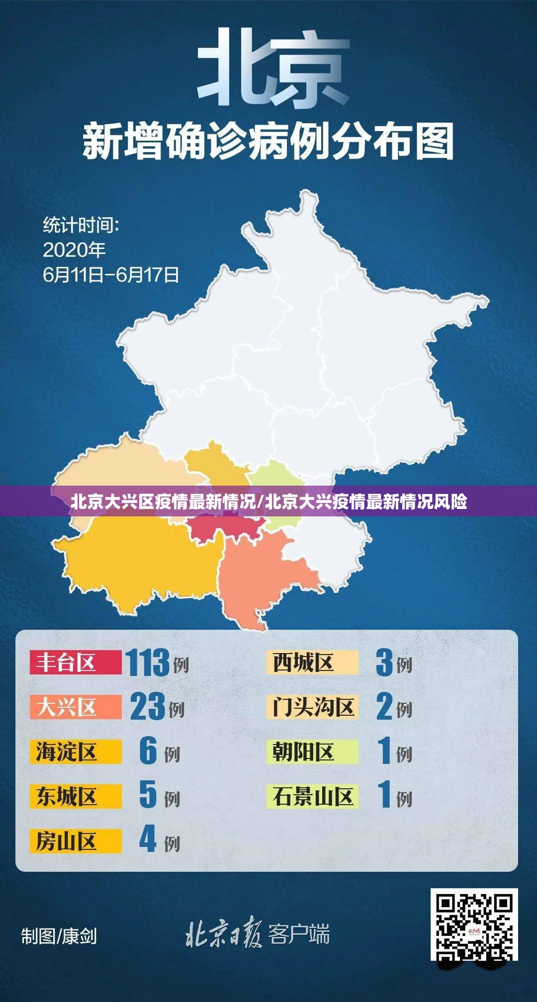 北京大兴区疫情最新情况/北京大兴疫情最新情况风险 北京大兴区疫情最新情况/北京大兴疫情最新情况风险