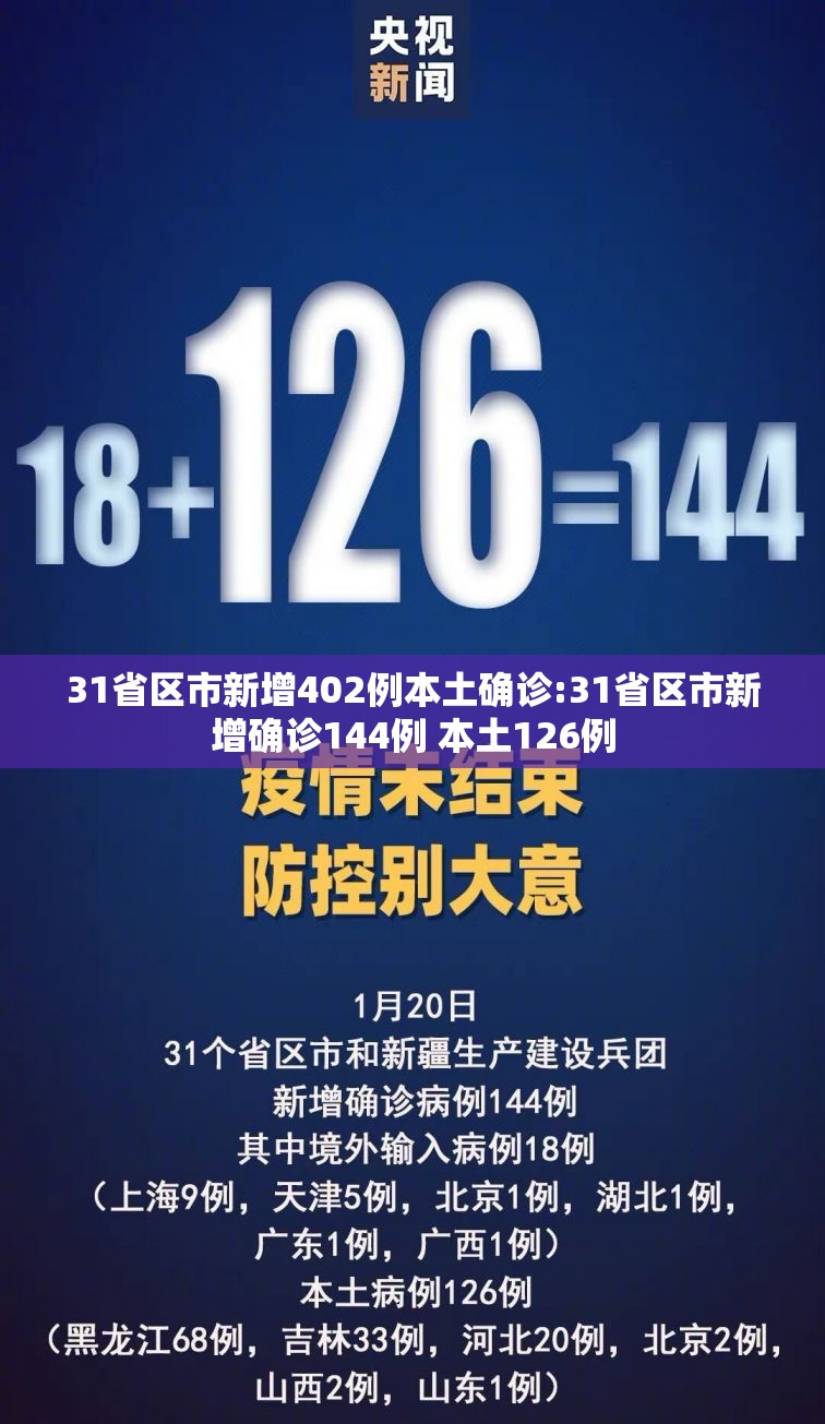 31省区市新增402例本土确诊:31省区市新增确诊144例 本土126例 31省区市新增402例本土确诊:31省区市新增确诊144例 本土126例