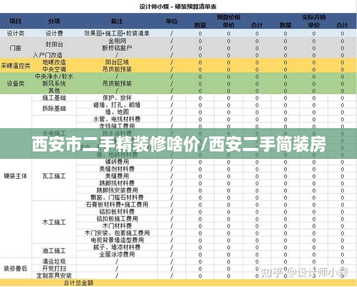 西安市二手精装修啥价/西安二手简装房 西安市二手精装修啥价/西安二手简装房