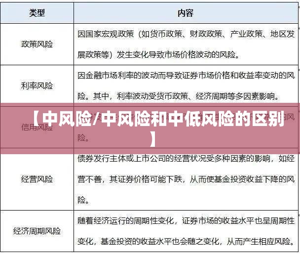 【中风险/中风险和中低风险的区别】
