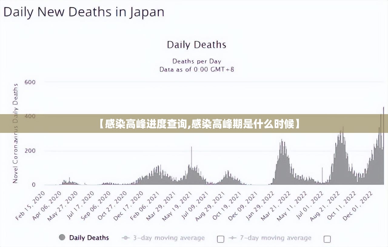 【感染高峰进度查询,感染高峰期是什么时候】 【感染高峰进度查询,感染高峰期是什么时候】