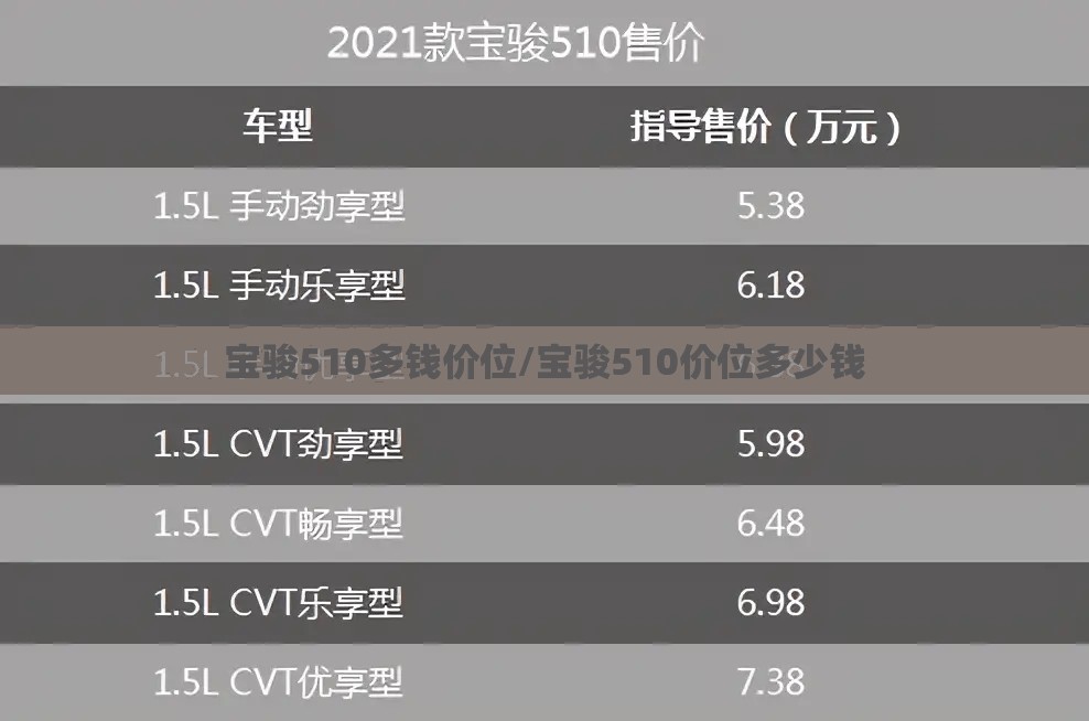 宝骏510多钱价位/宝骏510价位多少钱
