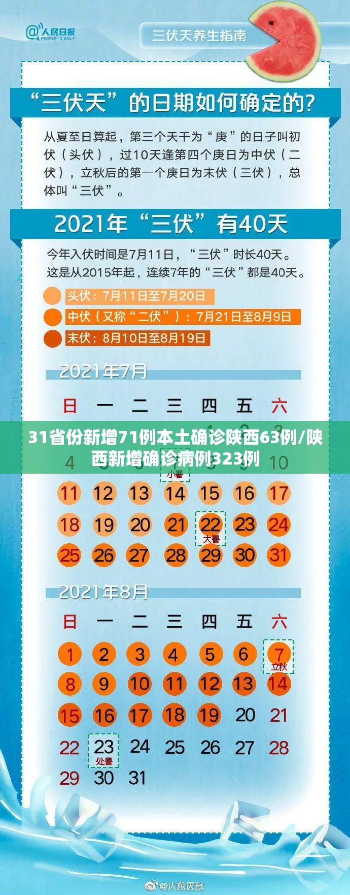 31省份新增71例本土确诊陕西63例/陕西新增确诊病例323例
