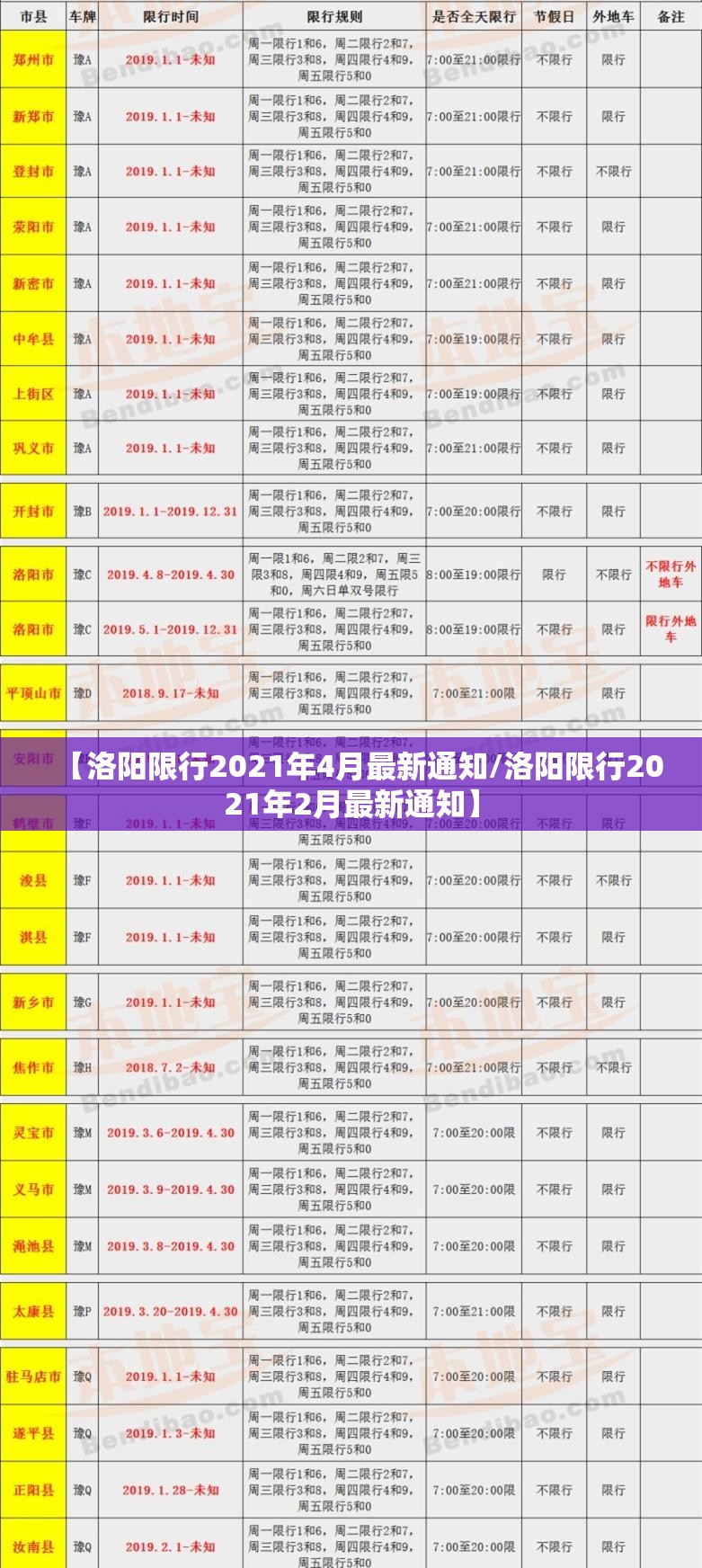 【洛阳限行2021年4月最新通知/洛阳限行2021年2月最新通知】