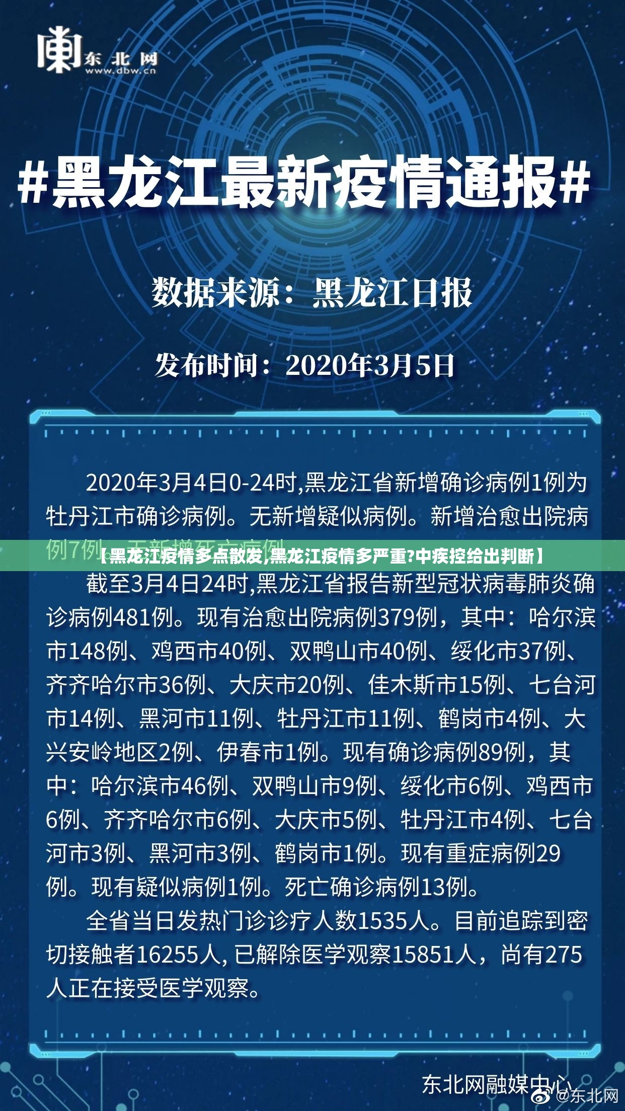 【黑龙江疫情多点散发,黑龙江疫情多严重?中疾控给出判断】