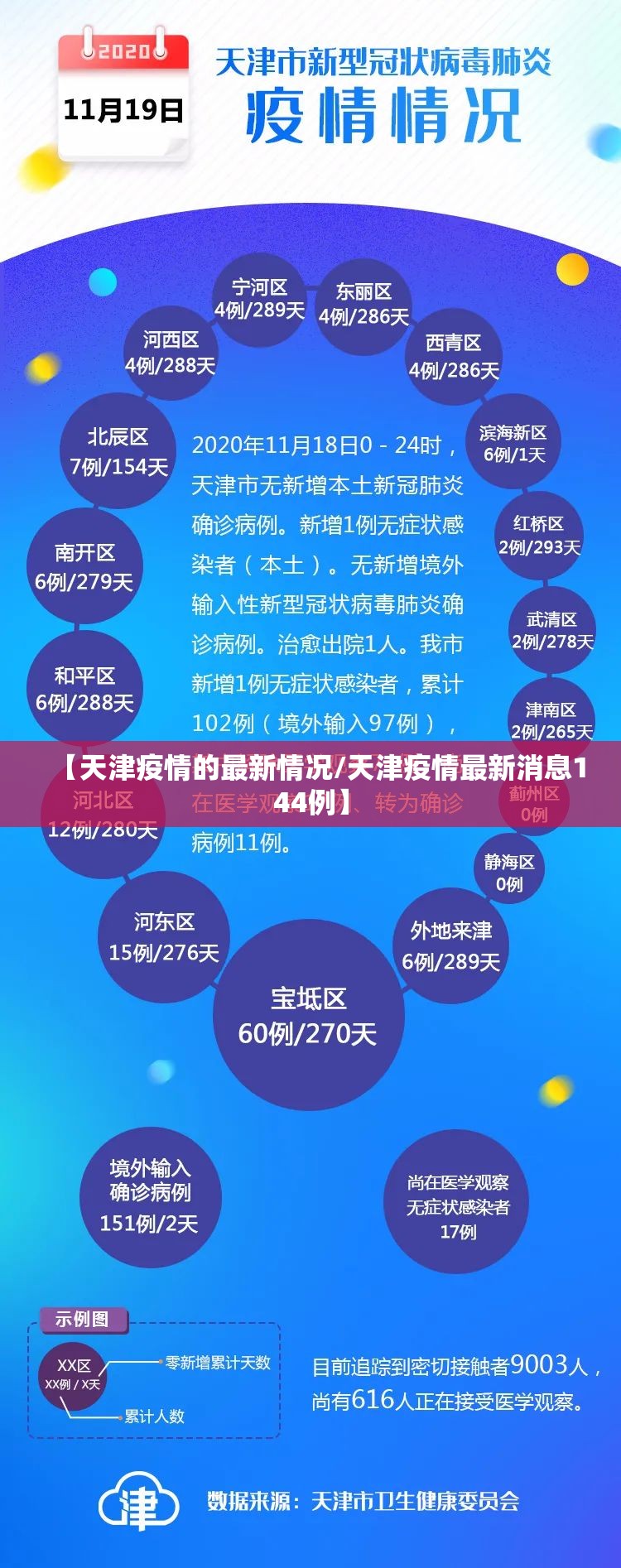 【天津疫情的最新情况/天津疫情最新消息144例】