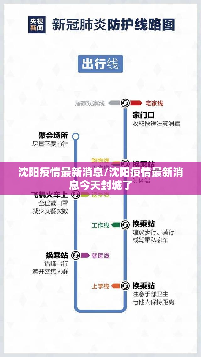 沈阳疫情最新消息/沈阳疫情最新消息今天封城了 沈阳疫情最新消息/沈阳疫情最新消息今天封城了