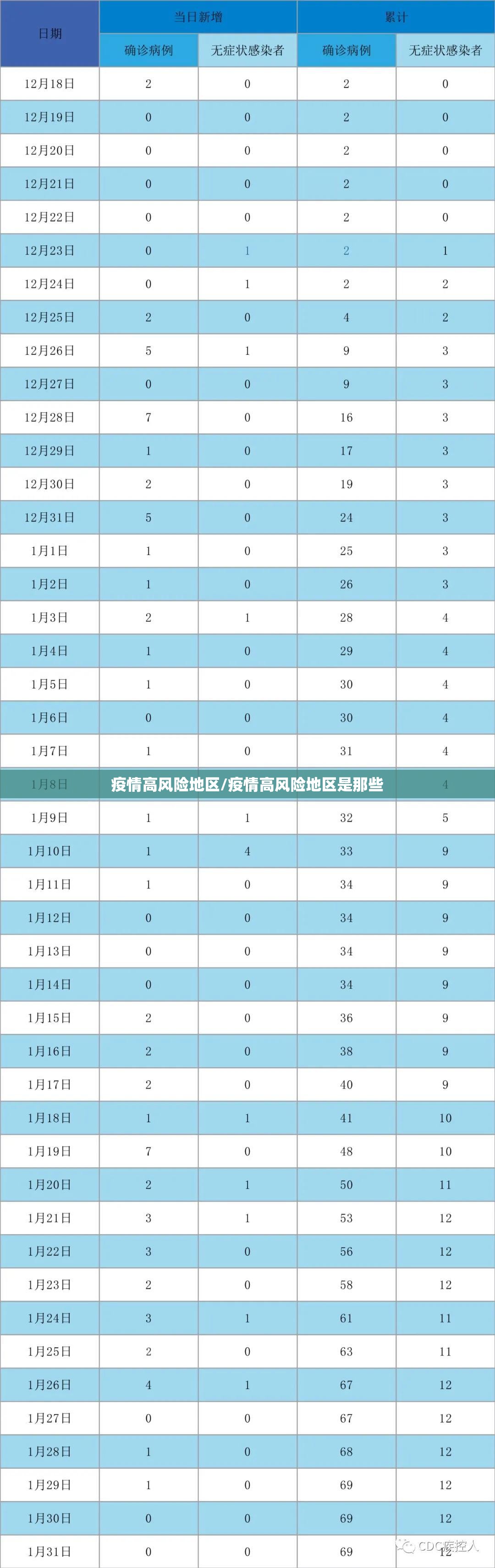 疫情高风险地区/疫情高风险地区是那些 疫情高风险地区/疫情高风险地区是那些