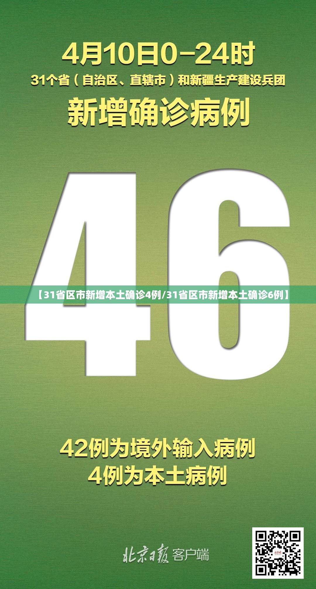 【31省区市新增本土确诊4例/31省区市新增本土确诊6例】 【31省区市新增本土确诊4例/31省区市新增本土确诊6例】