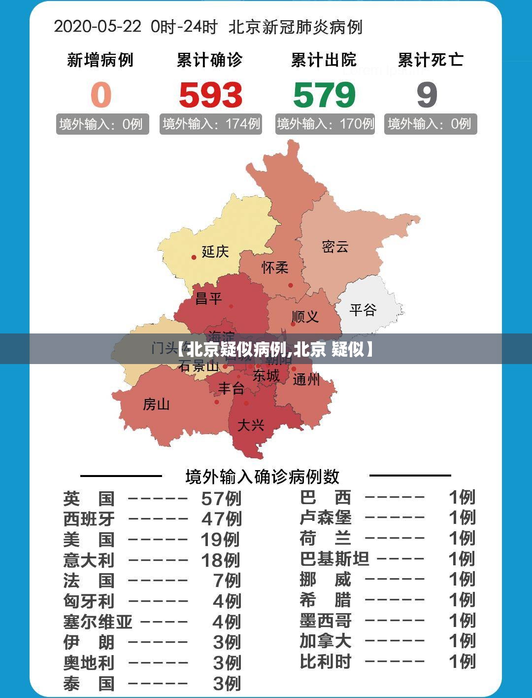 【北京疑似病例,北京 疑似】 【北京疑似病例,北京 疑似】