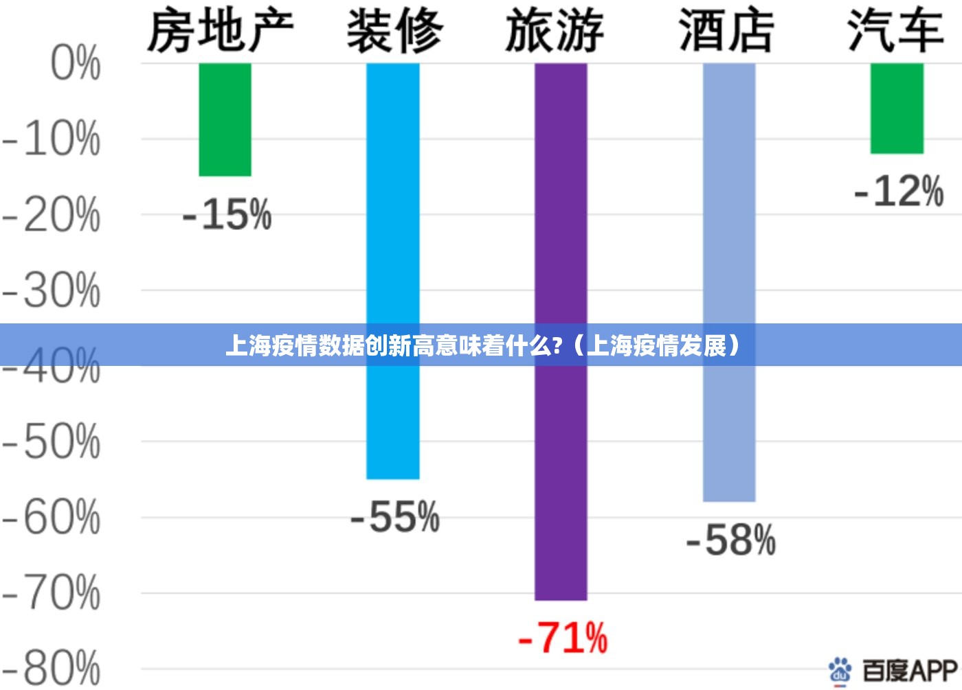 上海疫情数据创新高意味着什么?(上海疫情发展) 上海疫情数据创新高意味着什么?(上海疫情发展)