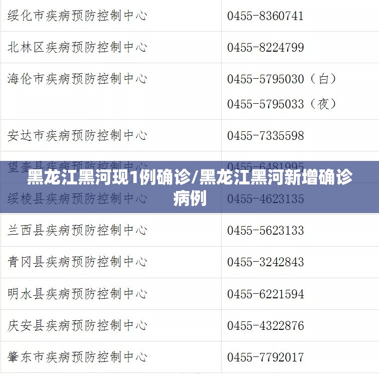 黑龙江黑河现1例确诊/黑龙江黑河新增确诊病例