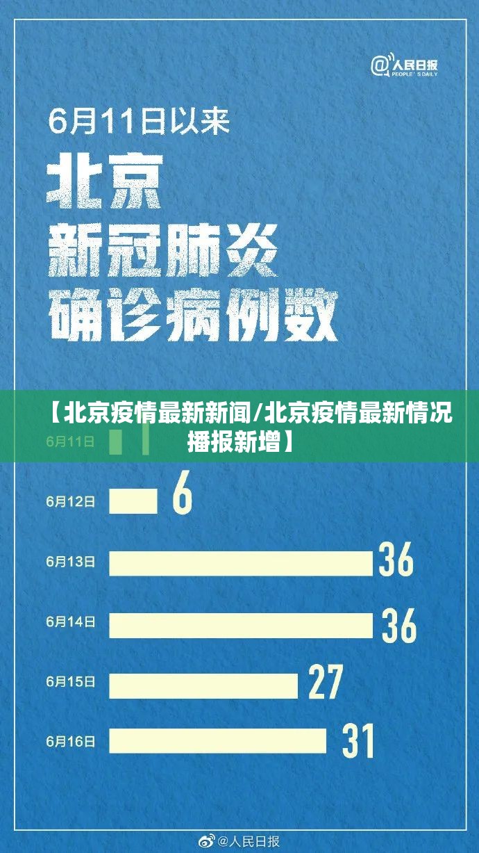 【北京疫情最新新闻/北京疫情最新情况播报新增】