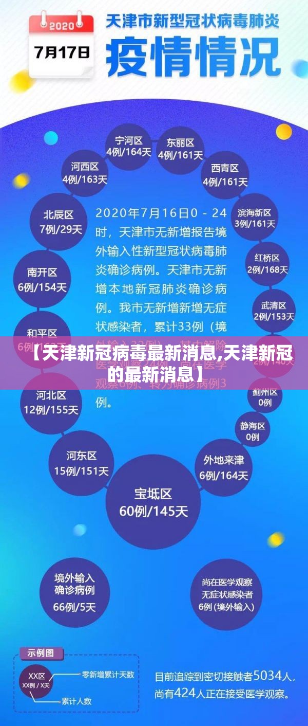 【天津新冠病毒最新消息,天津新冠的最新消息】 【天津新冠病毒最新消息,天津新冠的最新消息】