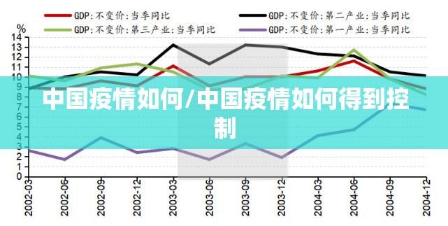 中国疫情如何/中国疫情如何得到控制 中国疫情如何/中国疫情如何得到控制