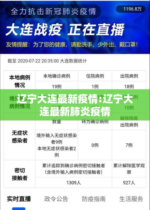 辽宁大连最新疫情:辽宁大连最新肺炎疫情 辽宁大连最新疫情:辽宁大连最新肺炎疫情