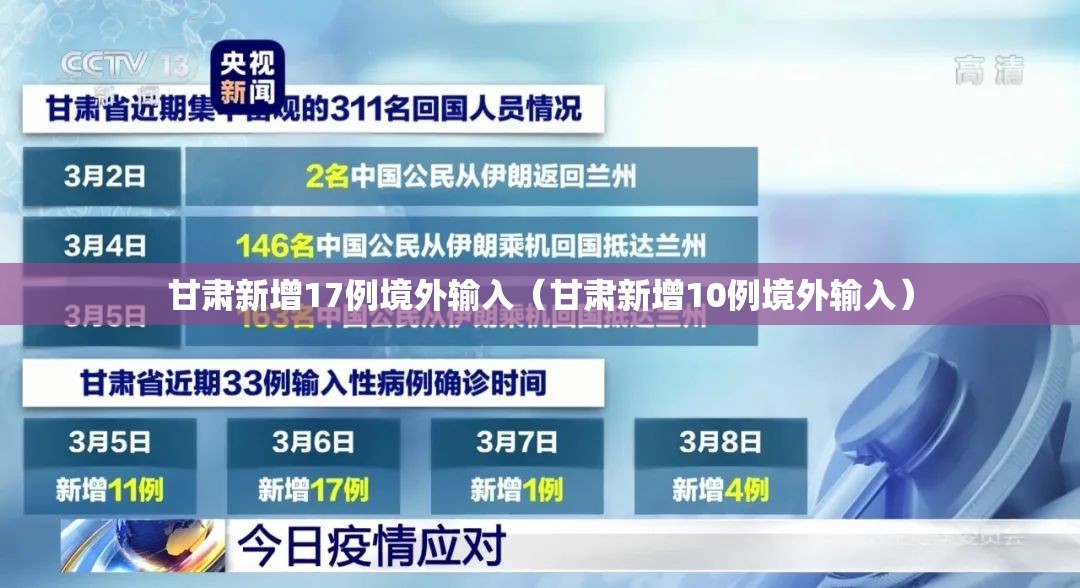 甘肃新增17例境外输入(甘肃新增10例境外输入) 甘肃新增17例境外输入(甘肃新增10例境外输入)