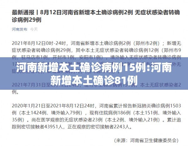河南新增本土确诊病例15例:河南新增本土确诊81例