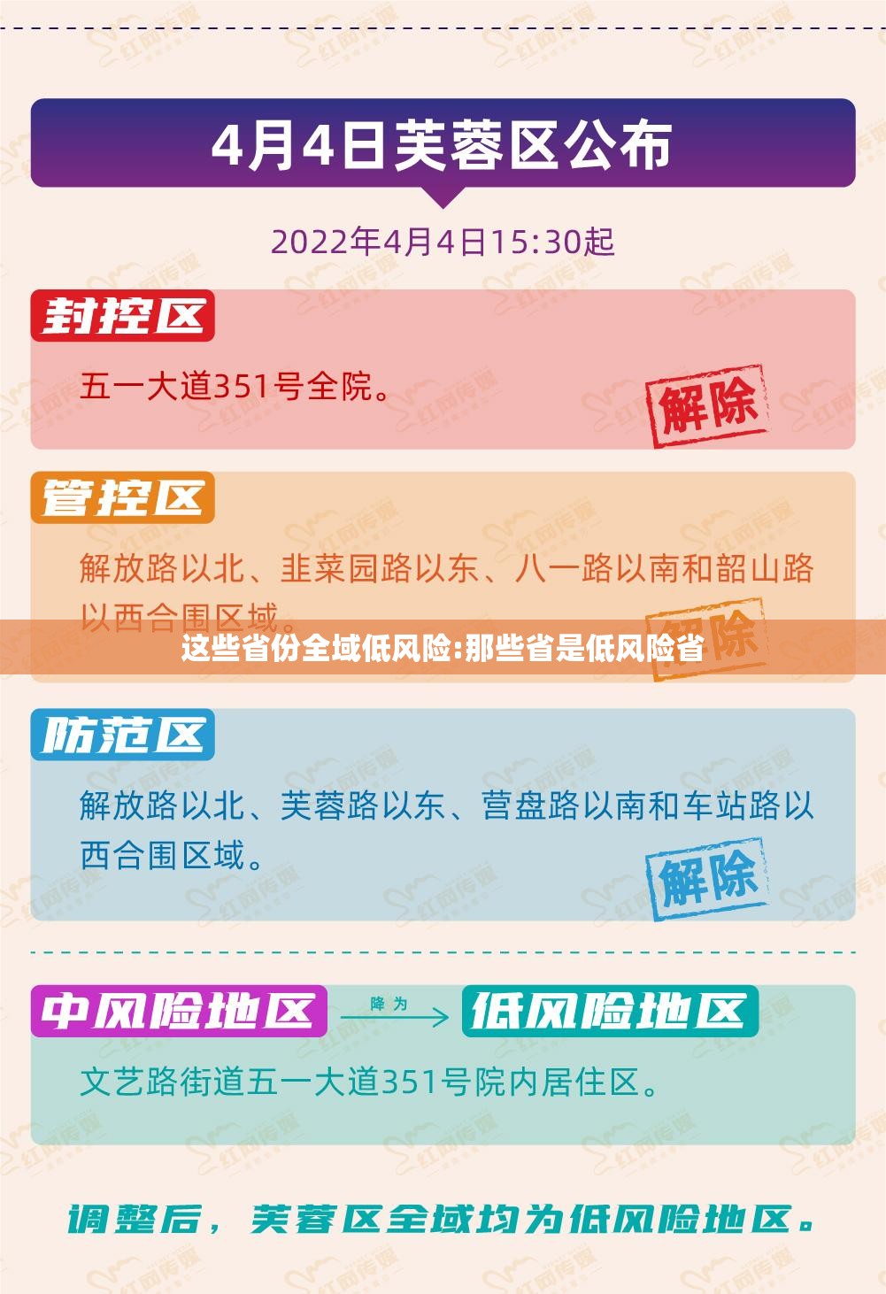 这些省份全域低风险:那些省是低风险省 这些省份全域低风险:那些省是低风险省