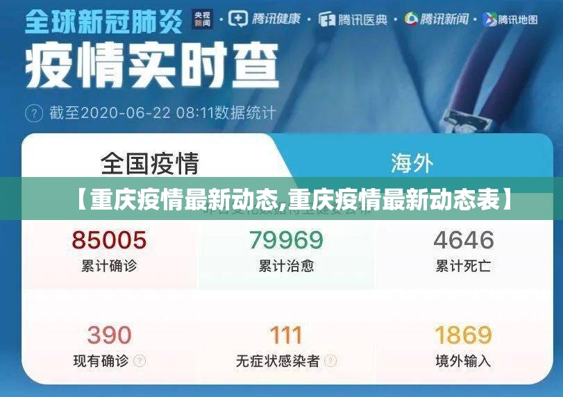 【重庆疫情最新动态,重庆疫情最新动态表】 【重庆疫情最新动态,重庆疫情最新动态表】