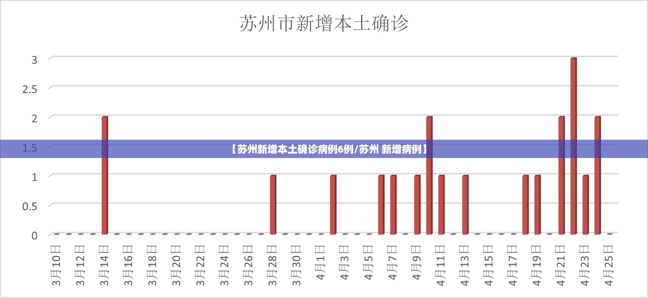 【苏州新增本土确诊病例6例/苏州 新增病例】
