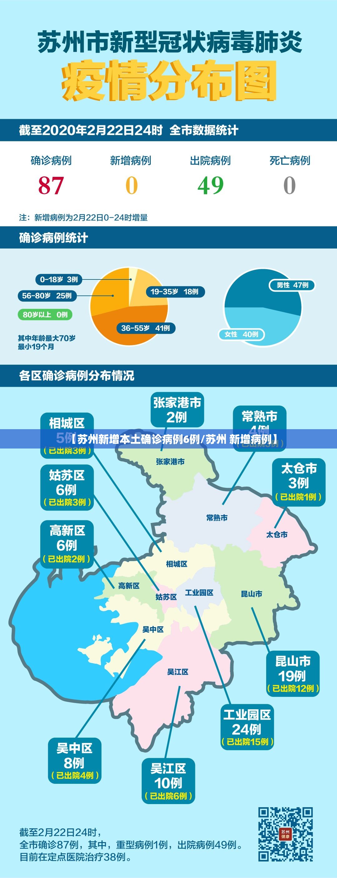 【苏州新增本土确诊病例6例/苏州 新增病例】
