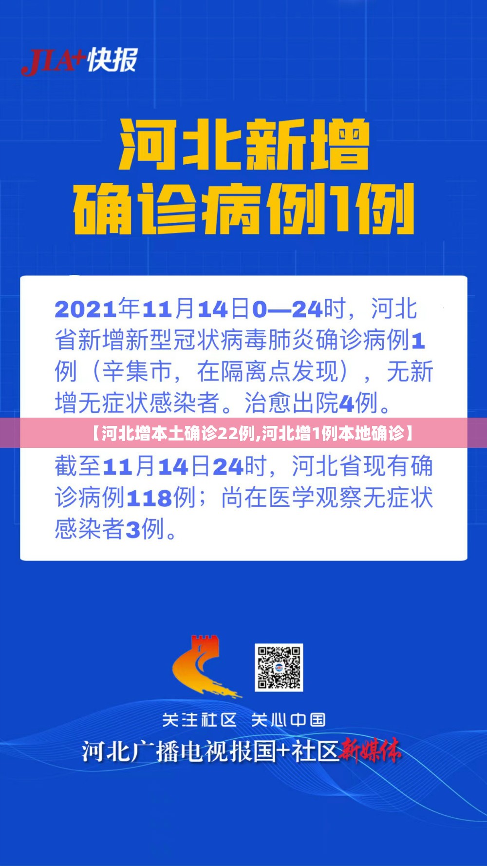 【河北增本土确诊22例,河北增1例本地确诊】 【河北增本土确诊22例,河北增1例本地确诊】