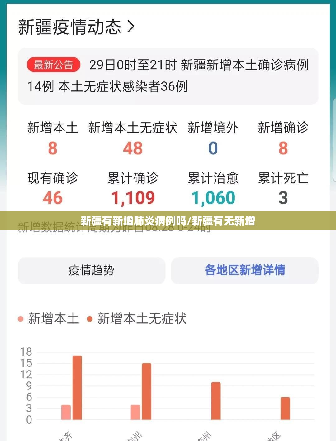 新疆有新增肺炎病例吗/新疆有无新增 新疆有新增肺炎病例吗/新疆有无新增