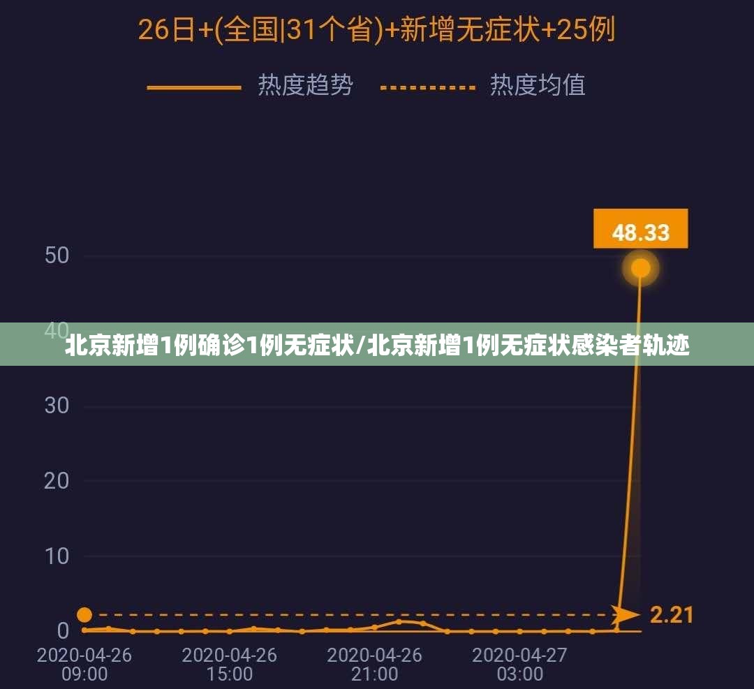 北京新增1例确诊1例无症状/北京新增1例无症状感染者轨迹