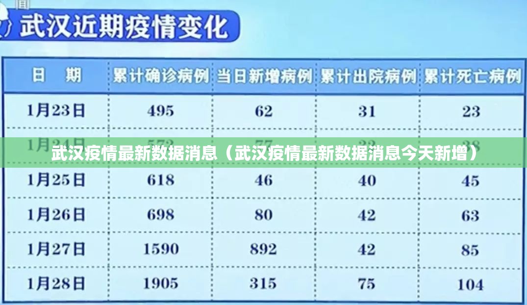 武汉疫情最新数据消息(武汉疫情最新数据消息今天新增) 武汉疫情最新数据消息(武汉疫情最新数据消息今天新增)
