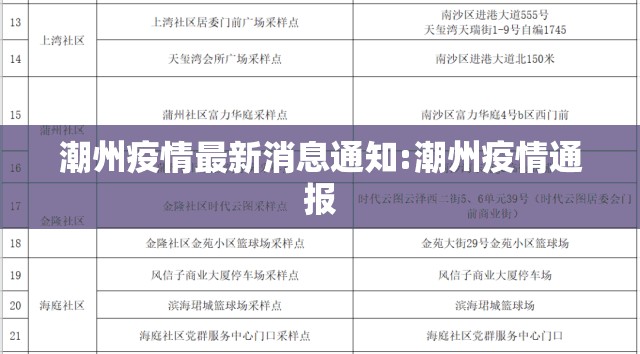 潮州疫情最新消息通知:潮州疫情通报 潮州疫情最新消息通知:潮州疫情通报