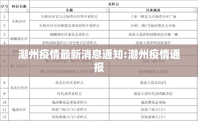 潮州疫情最新消息通知:潮州疫情通报 潮州疫情最新消息通知:潮州疫情通报