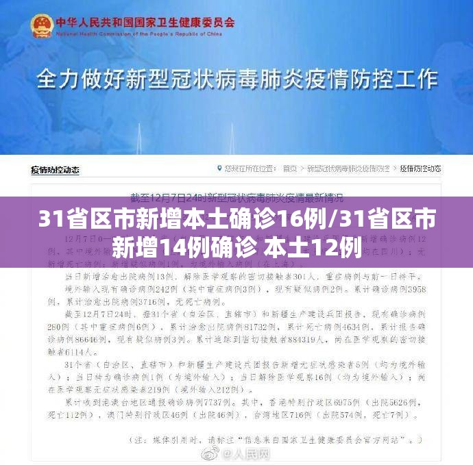 31省区市新增本土确诊16例/31省区市新增14例确诊 本土12例 31省区市新增本土确诊16例/31省区市新增14例确诊 本土12例