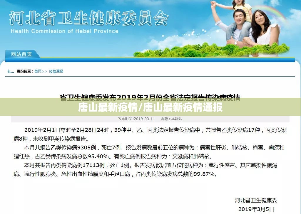 唐山最新疫情/唐山最新疫情通报 唐山最新疫情/唐山最新疫情通报