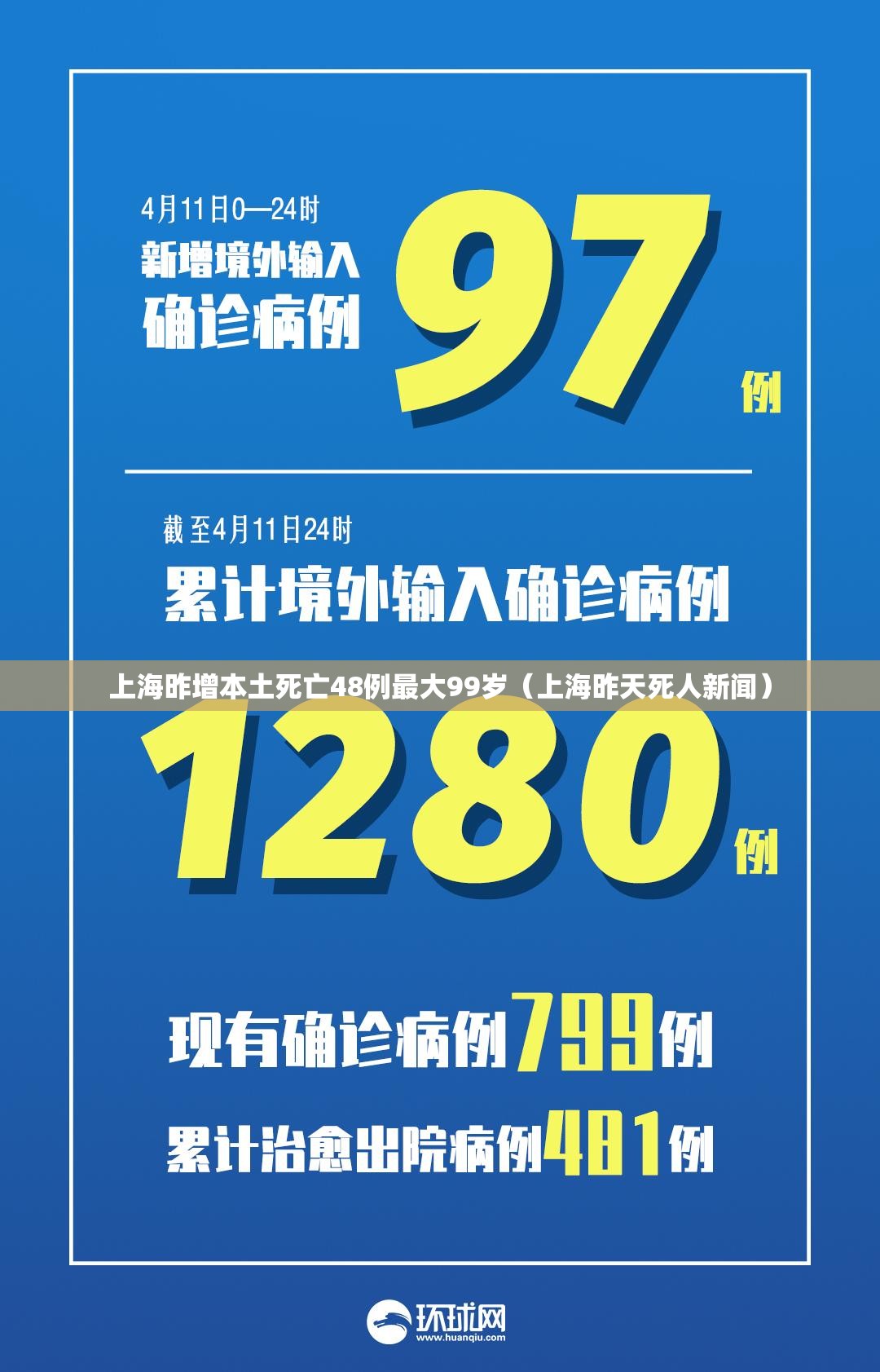 上海昨增本土死亡48例最大99岁（上海昨天死人新闻）