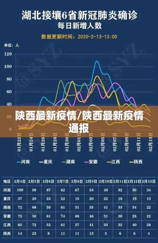 陕西最新疫情/陕西最新疫情通报 陕西最新疫情/陕西最新疫情通报