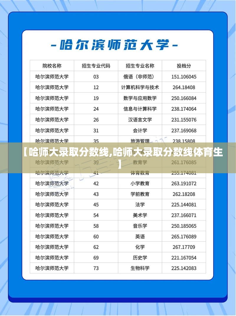 【哈师大录取分数线,哈师大录取分数线体育生】