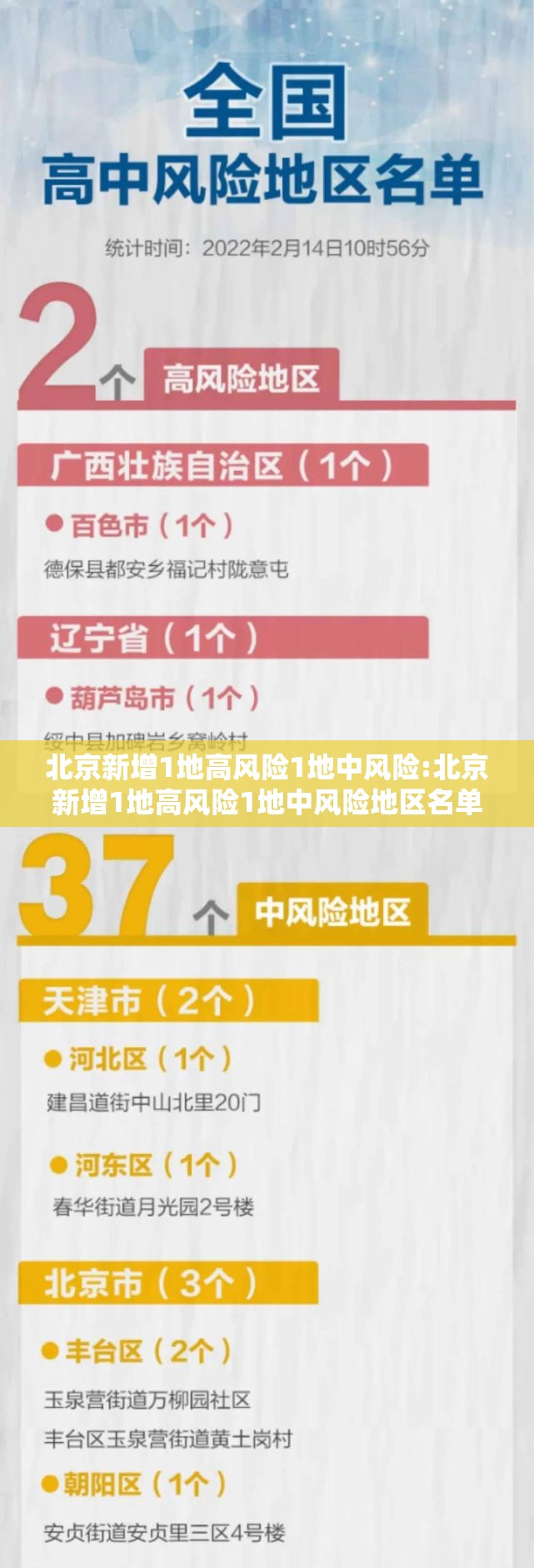 北京新增1地高风险1地中风险:北京新增1地高风险1地中风险地区名单 北京新增1地高风险1地中风险:北京新增1地高风险1地中风险地区名单