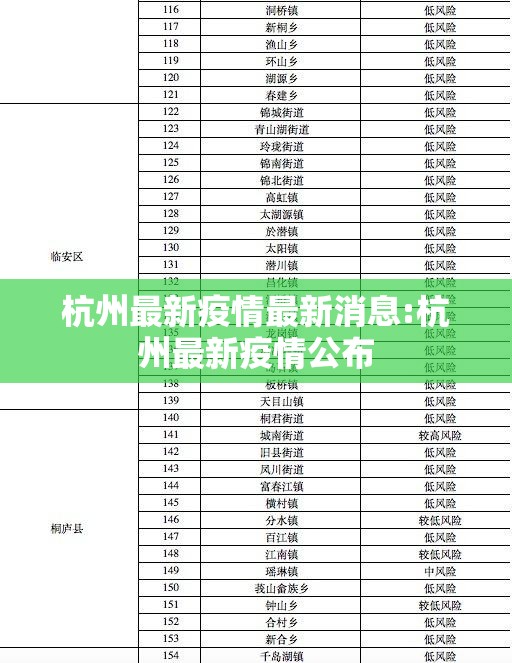 杭州最新疫情最新消息:杭州最新疫情公布